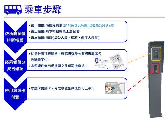 乘車步驟