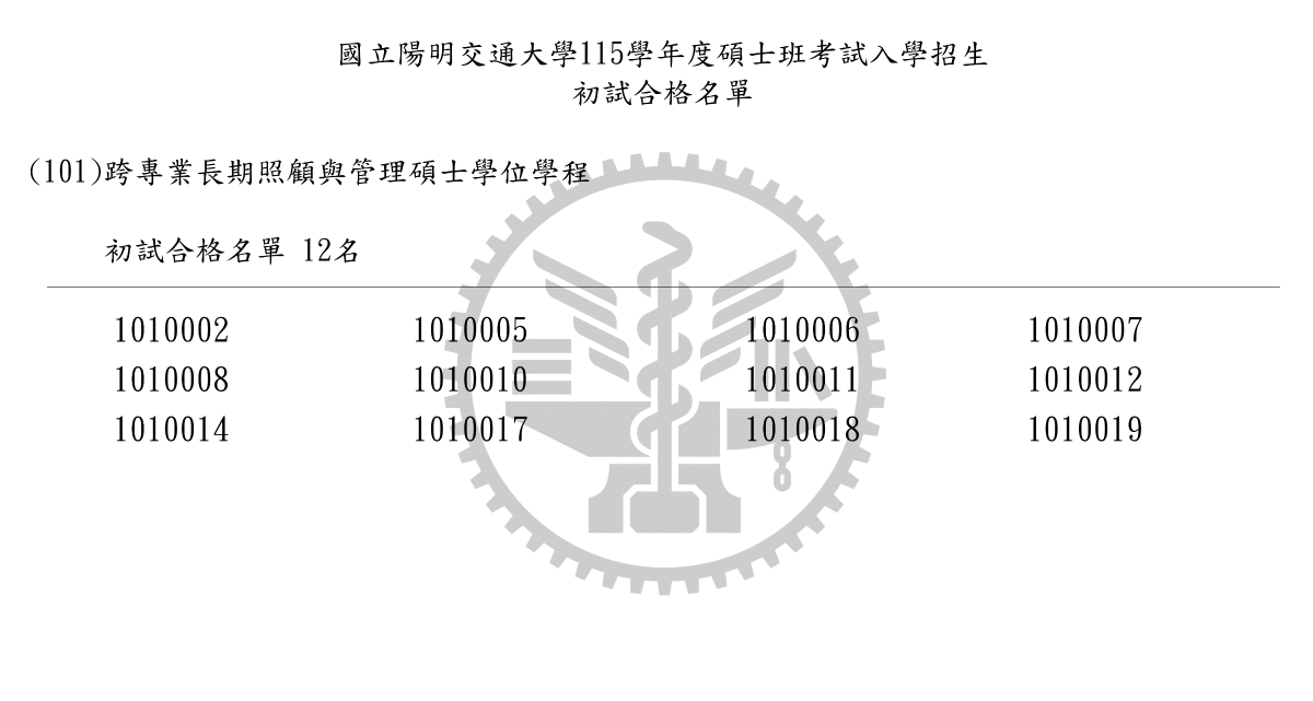 115碩招初試合格榜單