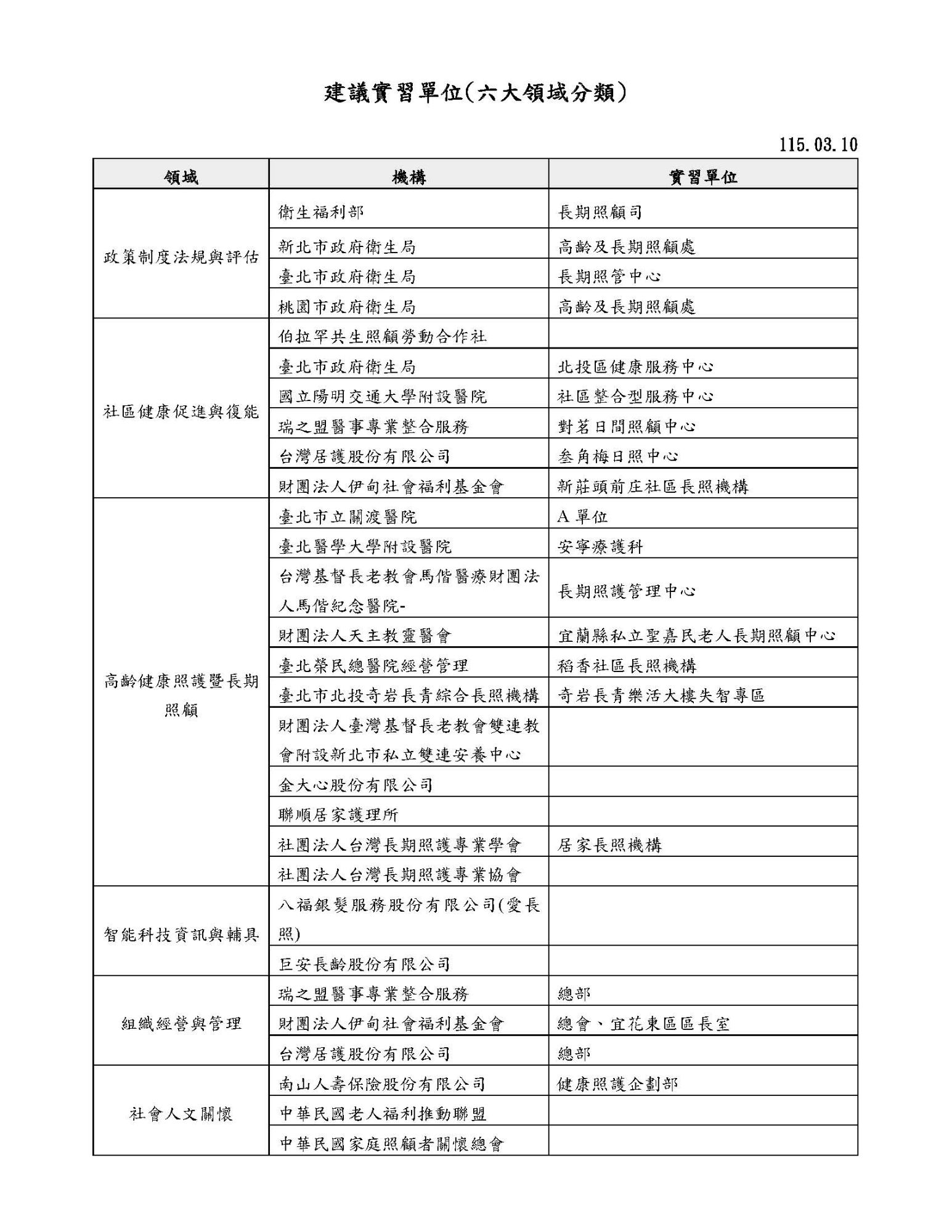 建議實習單位(六大領域分類)